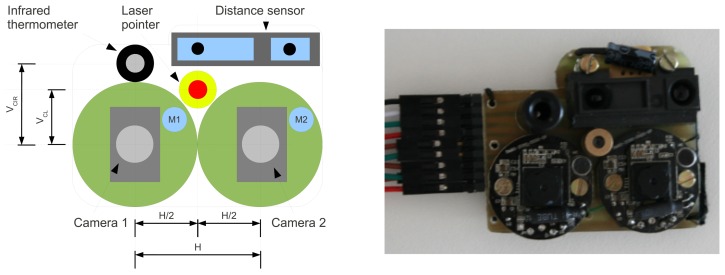 Figure 7.