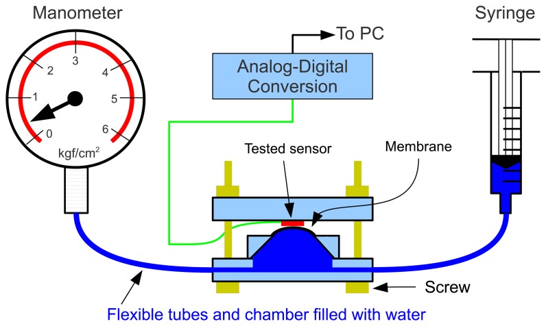 Figure 4.