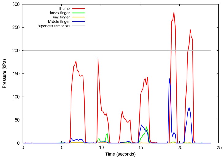 Figure 10.