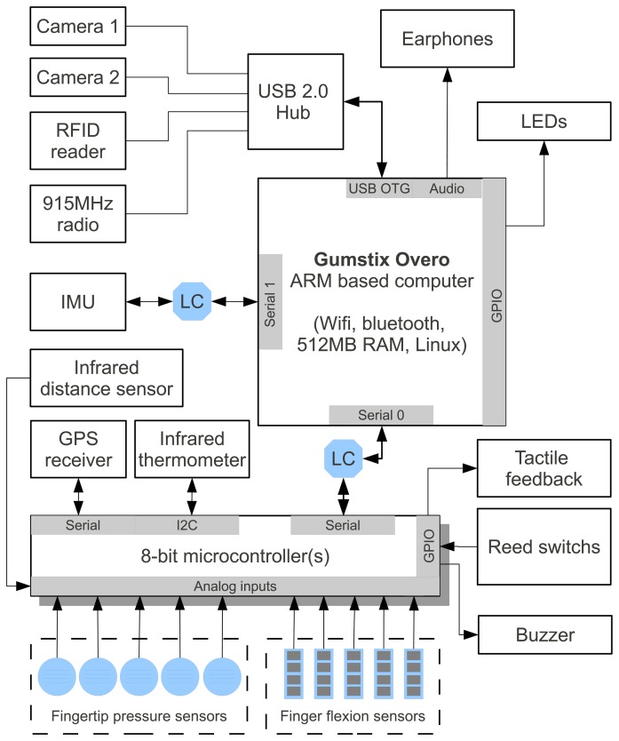 Figure 2.