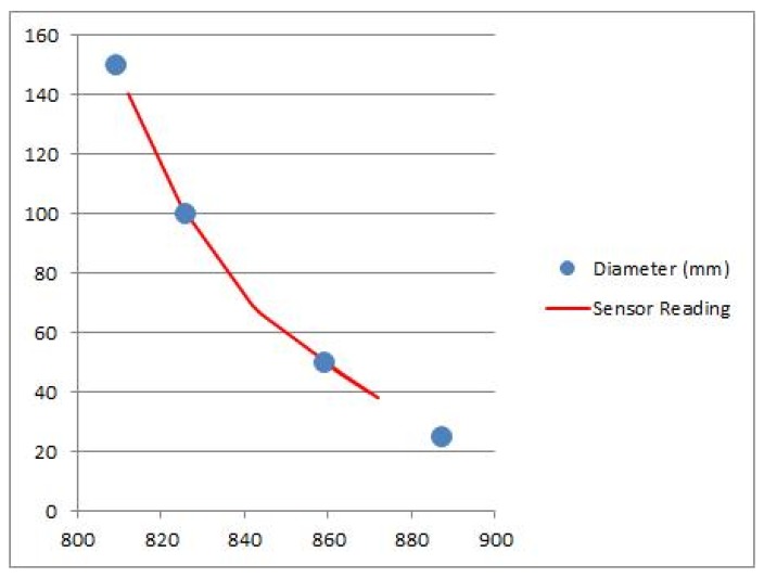 Figure 17.