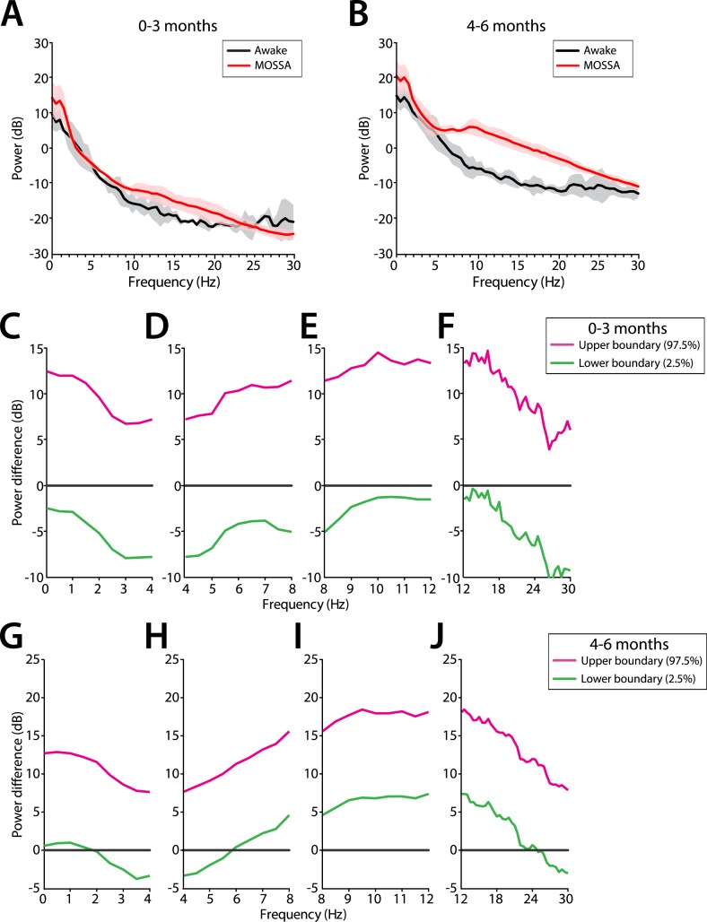 Figure 10.