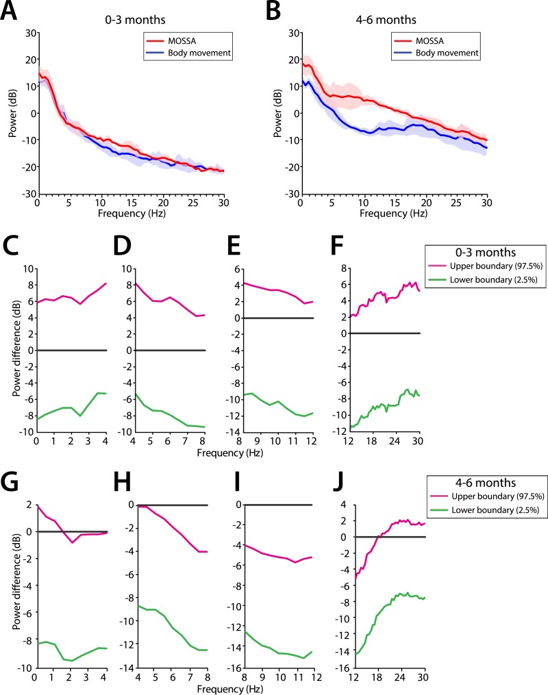 Figure 12.