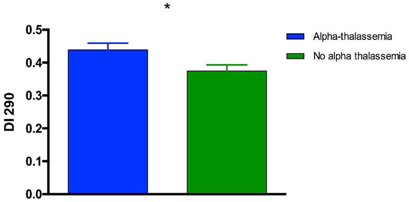 Figure 3: