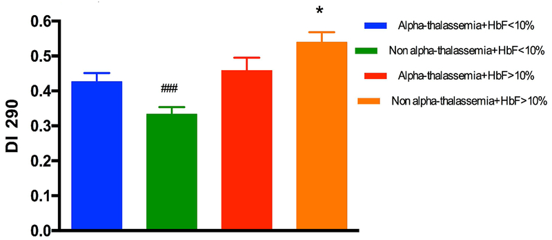 Figure 4: