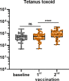 Figure 5—figure supplement 1.
