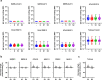 Figure 3—figure supplement 2.