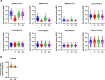 Figure 3—figure supplement 1.