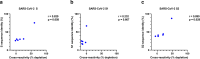 Figure 2—figure supplement 2.