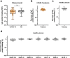 Figure 2—figure supplement 1.