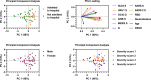Figure 2—figure supplement 4.