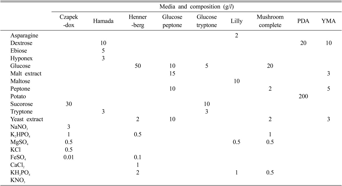 graphic file with name mb-33-15-i001.jpg