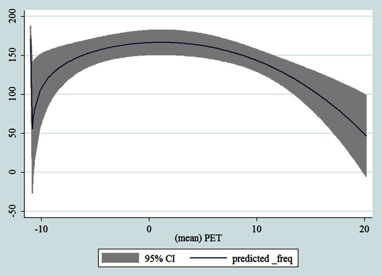 Fig. 14