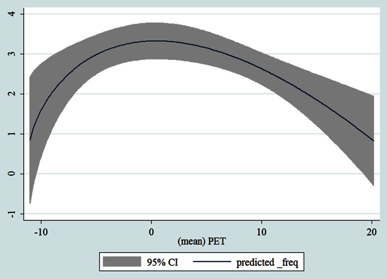 Fig. 17