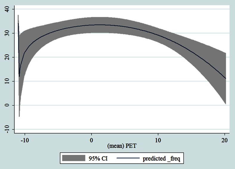 Fig. 15