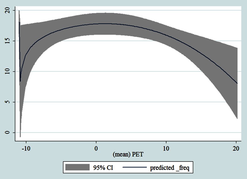 Fig. 11