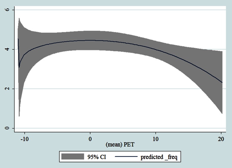 Fig. 12