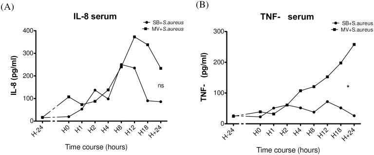 Fig 8