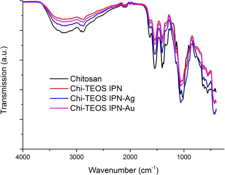 Figure 3.