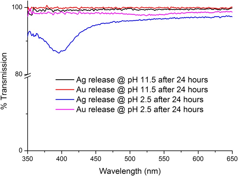 Figure 11.