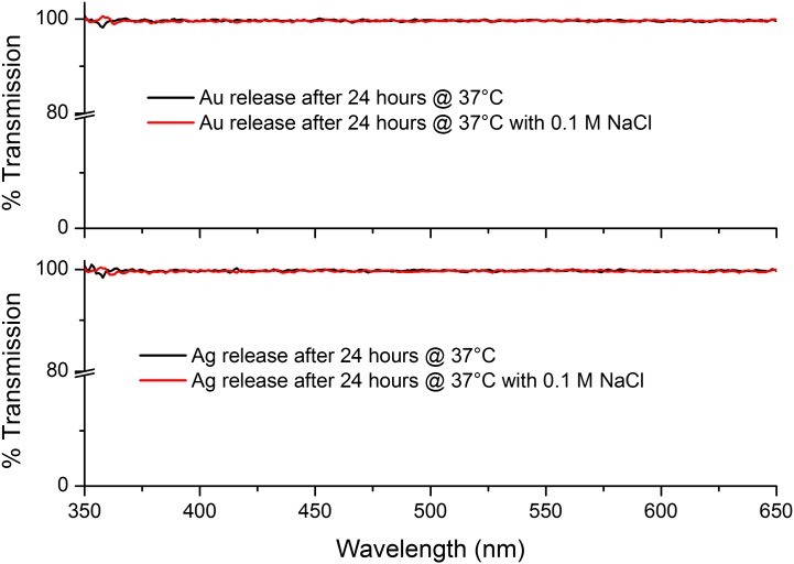 Figure 10.