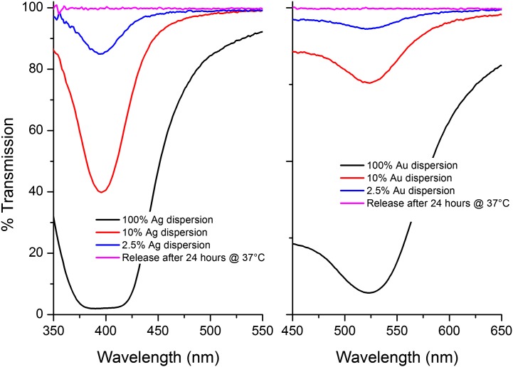 Figure 9.