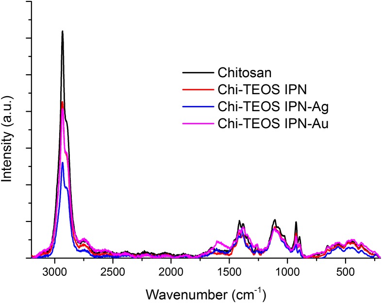 Figure 4.