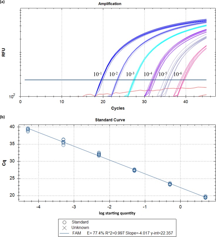 Fig. 4.