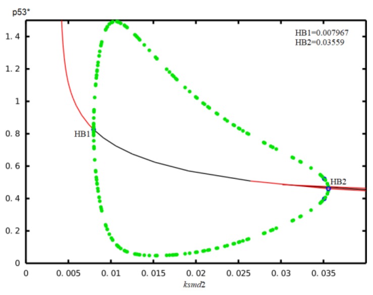 Figure 8