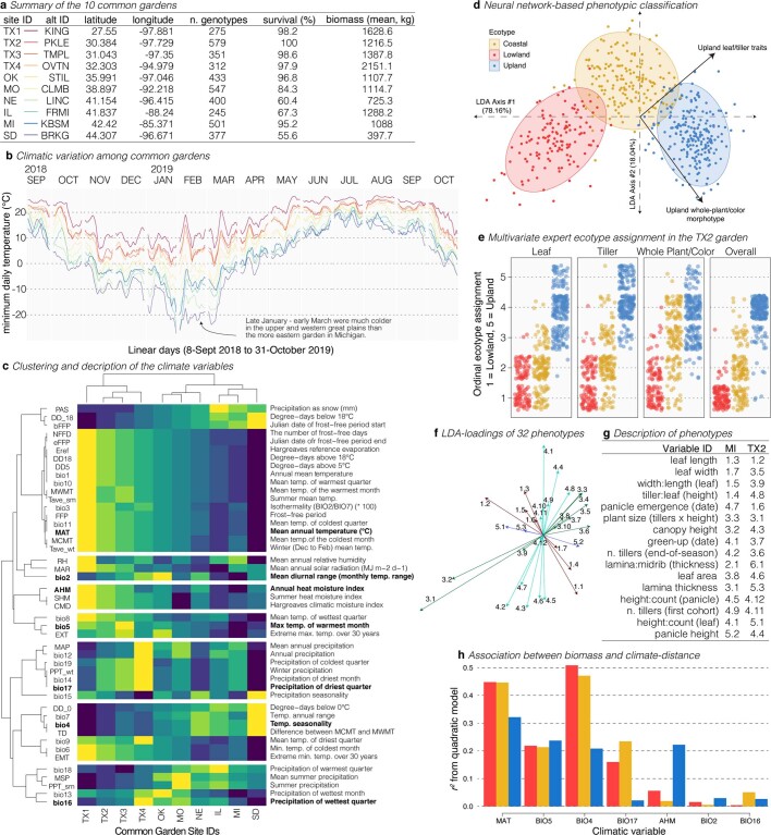 Extended Data Fig. 2