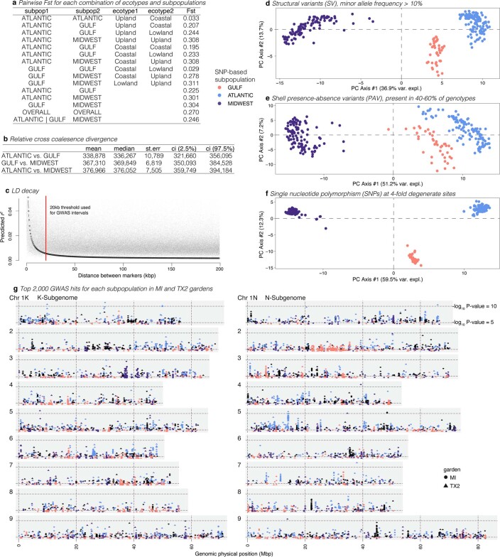 Extended Data Fig. 3