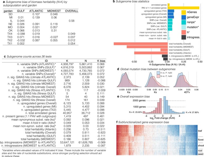 Extended Data Fig. 4