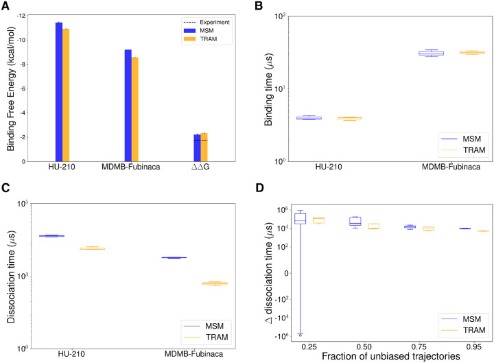 Figure 4: