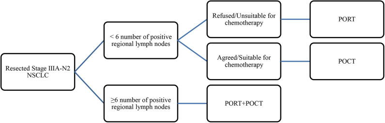 graphic file with name fonc-10-01135-i0001.jpg