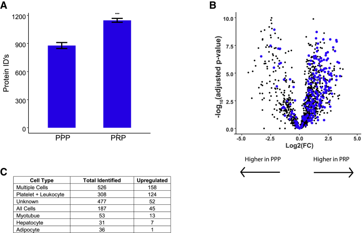 Figure 5