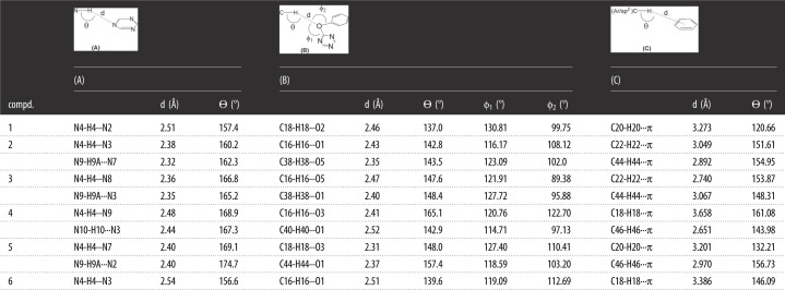 graphic file with name rsos220603f05.jpg