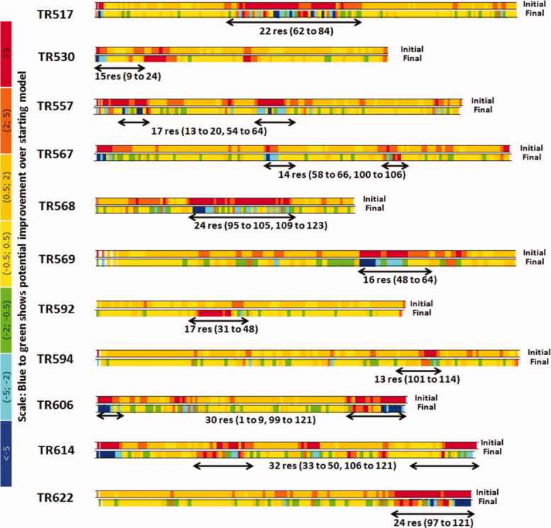 Figure 6