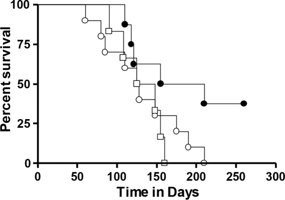 FIG 6