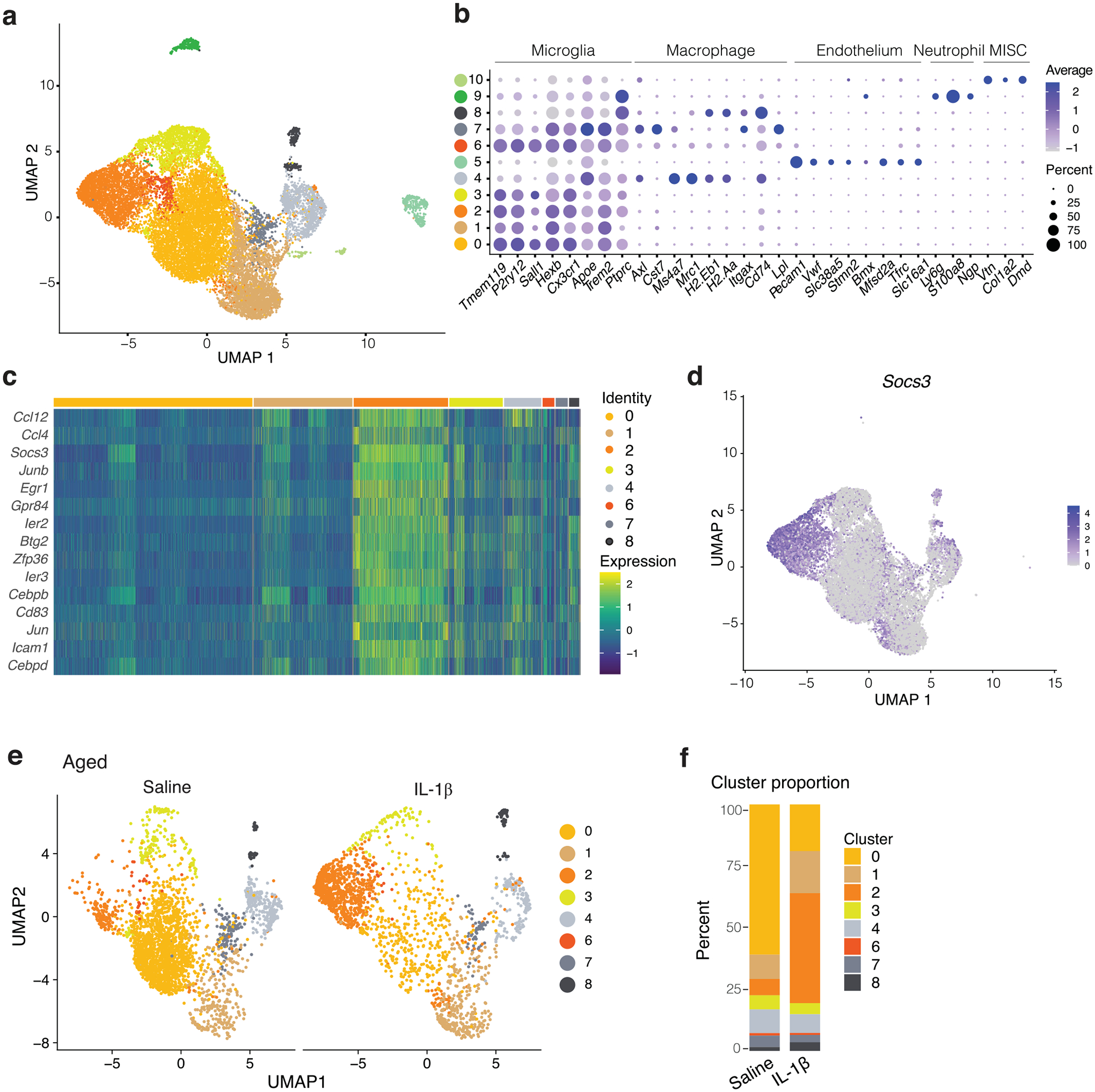 Extended Data Fig. 3 |