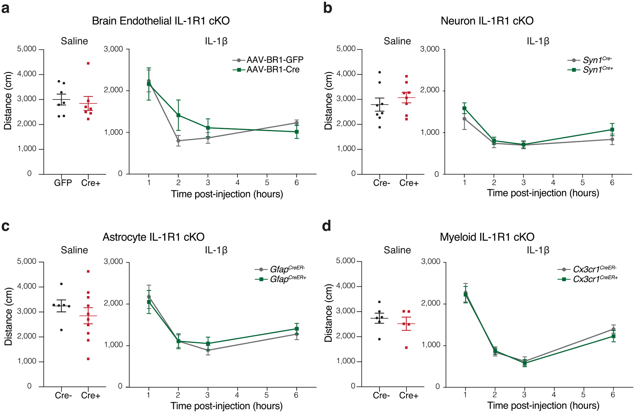 Extended Data Fig. 2 |