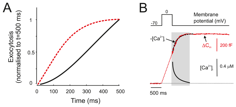 Figure 21