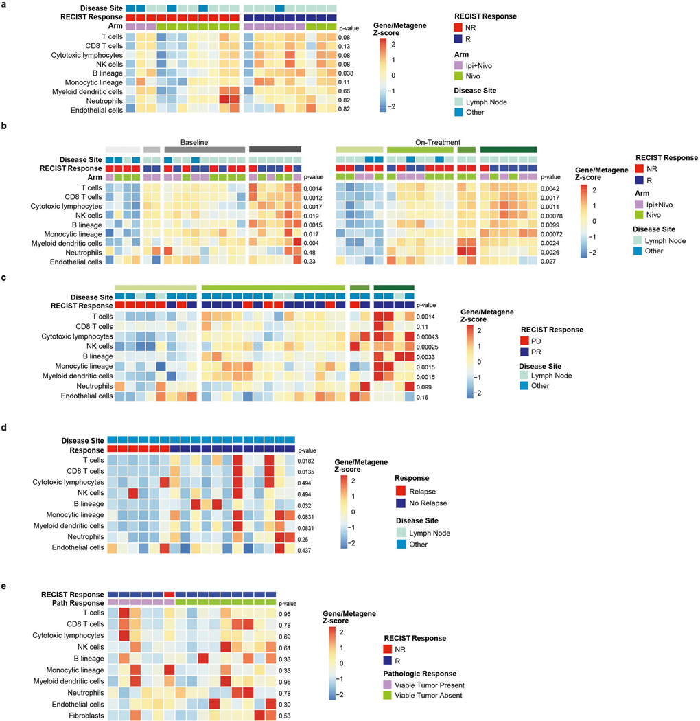 Extended Data Fig. 1 |