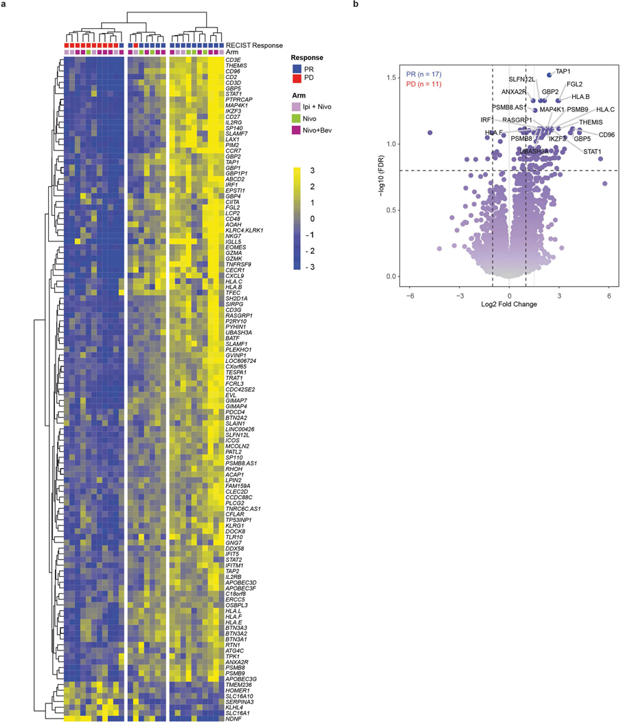 Extended Data Fig. 3 |