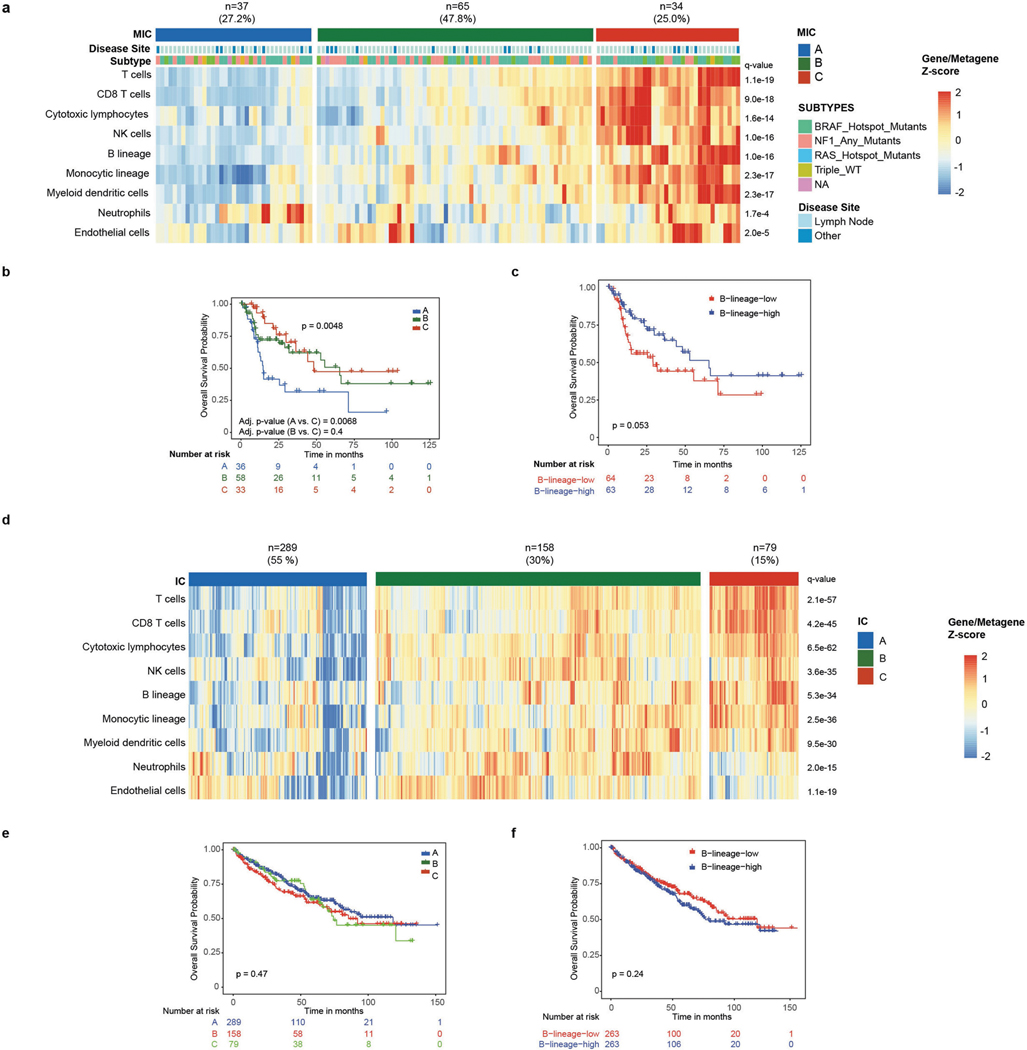 Extended Data Fig. 4 |