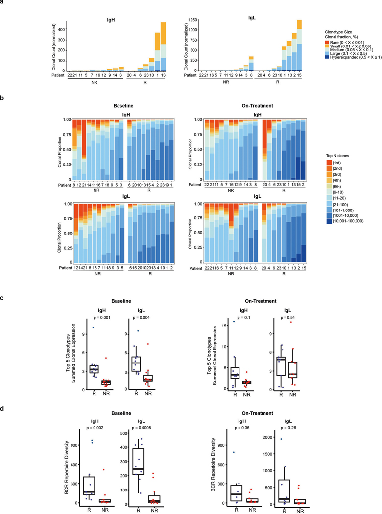 Extended Data Fig. 8 |