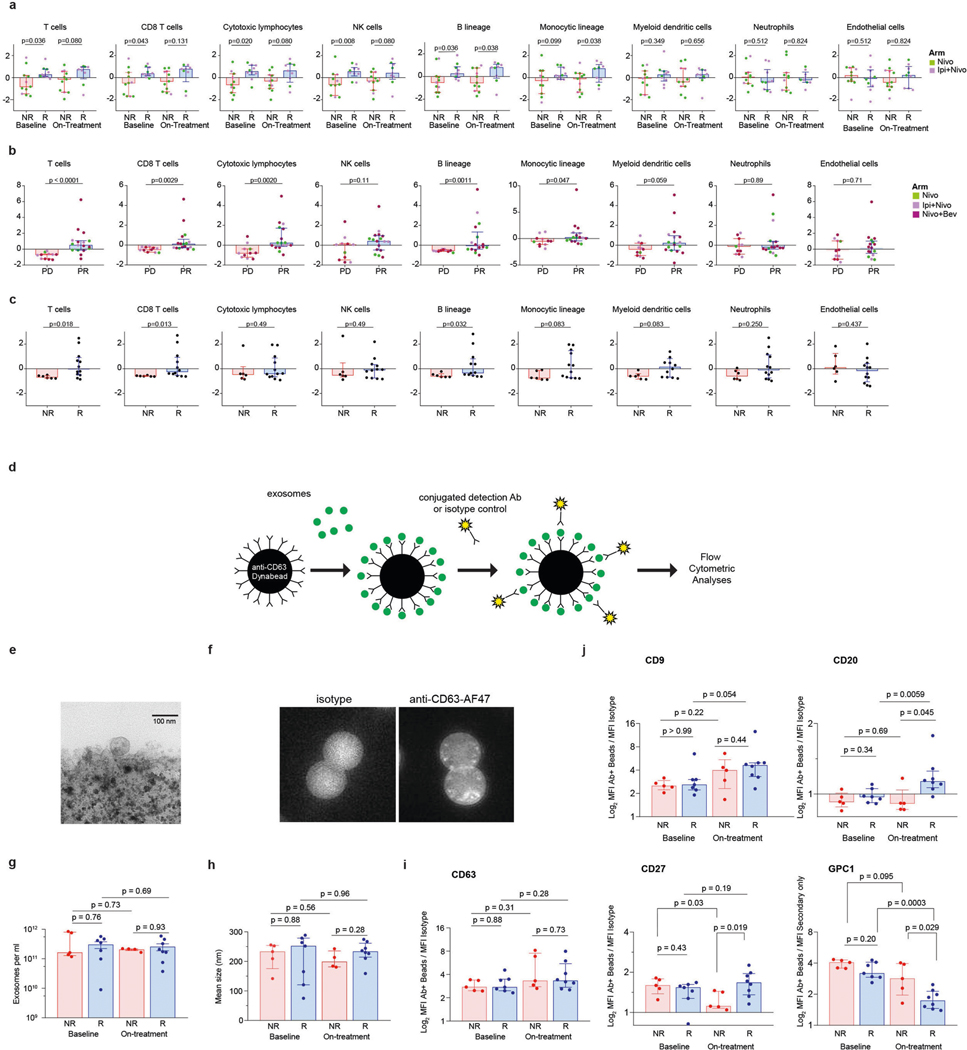 Extended Data Fig. 2 |