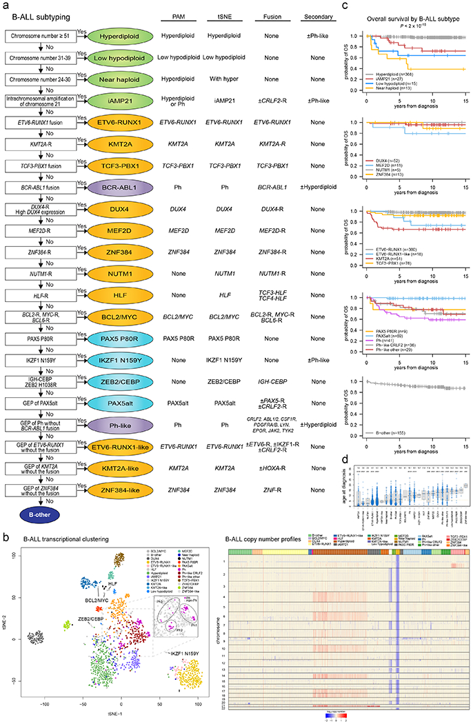 Extended Data Fig. 2