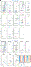 Extended Data Fig. 8
