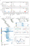 Extended Data Fig. 7