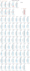Extended Data Fig. 6